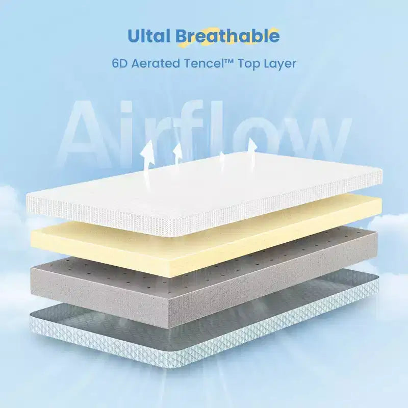 Matelas pour mini-berceau 38x24x4, Housse respirante en Lyocell, Mousse à mémoire de forme en gel, Conception à 2 étapes