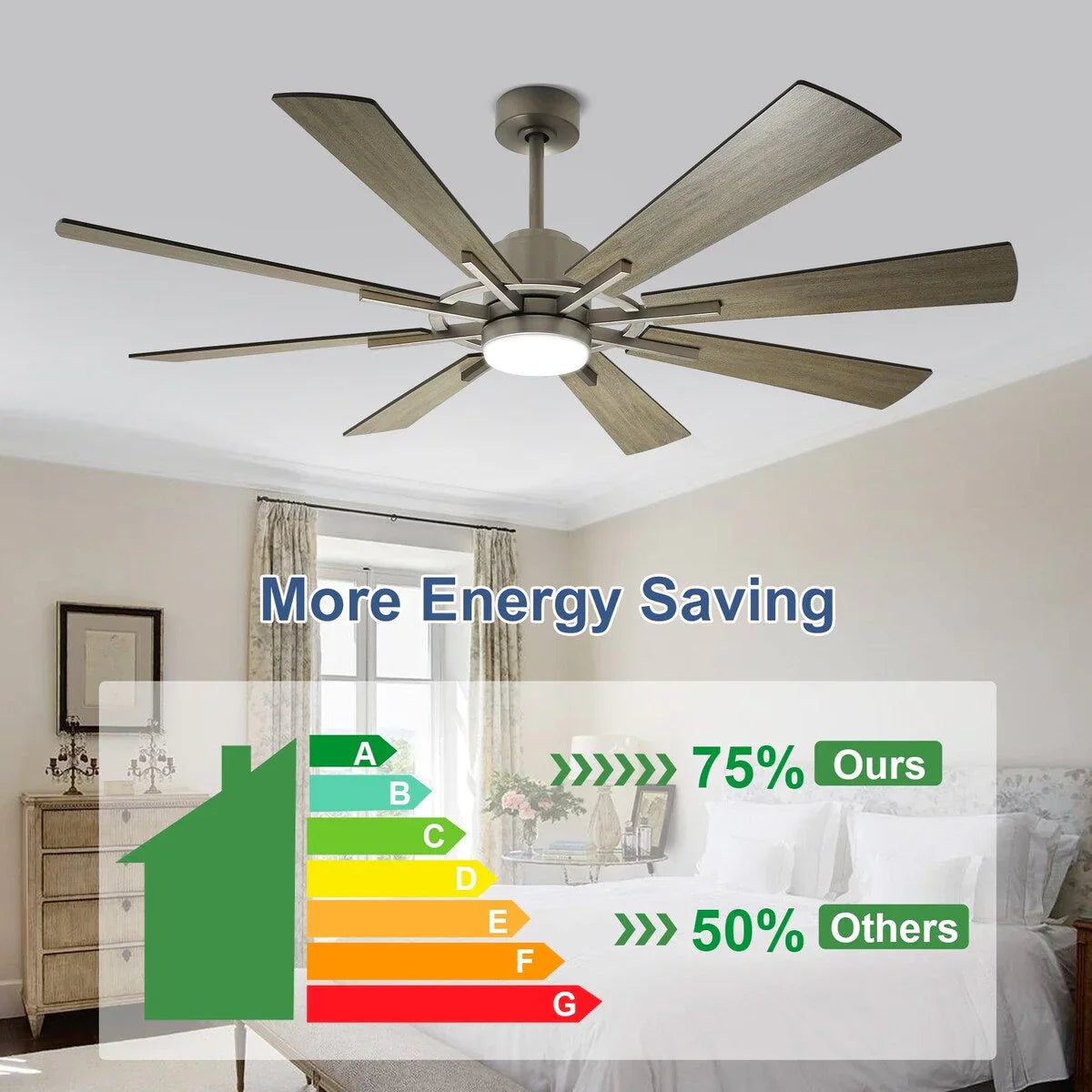 Ventilateur de plafond télécommandé avec lumières, grandes 8 pales en bois